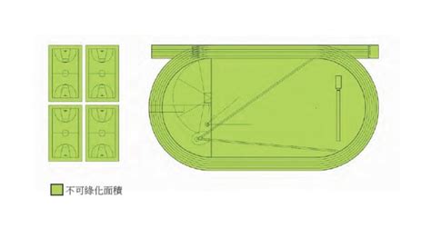 不可綠化面積